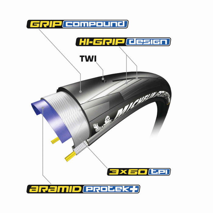 Michelin Power all Season