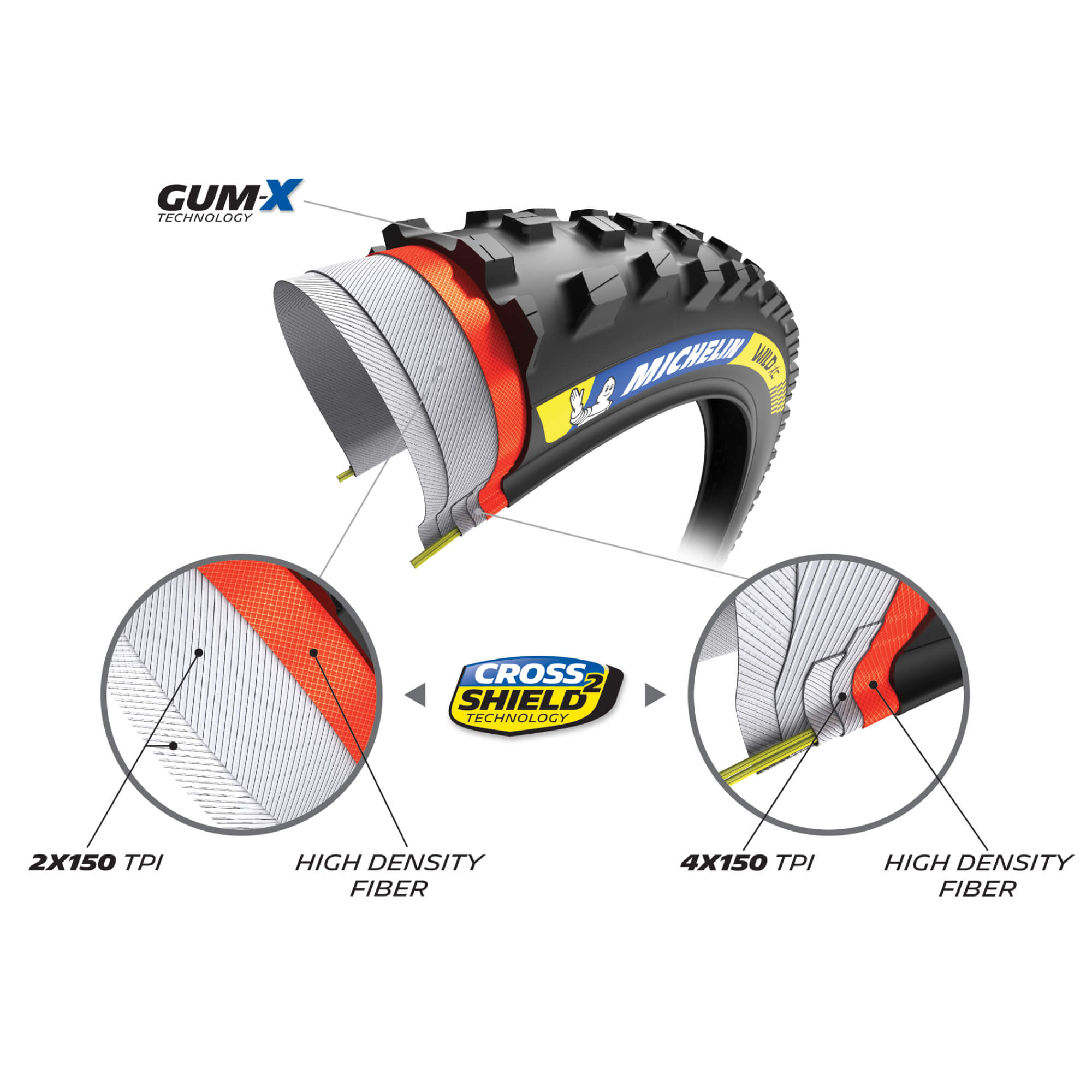 Michelin Wild XC Racing Line Tyre 29 x 2.25" (57-622)