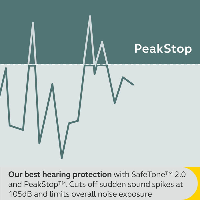 Jabra Engage 55 Stereo Wireless Headset with Link 400 USB-C DECT Adapter - Noise-Cancelling Microphone, Extensive Range, Hearing Protection - MS Teams certified, works with all other platforms - Black