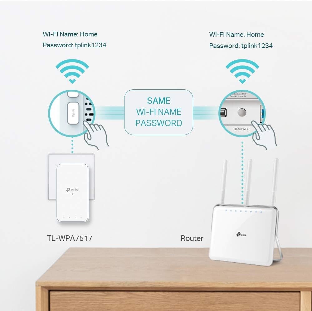 TP-Link CPL WiFi AC1200 Mbps + CPL 1000 Mbps with Gigabit Ethernet Port, Kit of 2 - Ideal solution to enjoy Multi-TV service at home, compatible with all Boxs (TL-WPA7517 KIT
