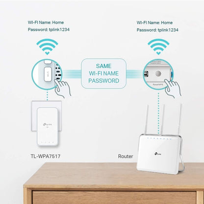TP-Link CPL WiFi AC1200 Mbps + CPL 1000 Mbps with Gigabit Ethernet Port, Kit of 2 - Ideal solution to enjoy Multi-TV service at home, compatible with all Boxs (TL-WPA7517 KIT