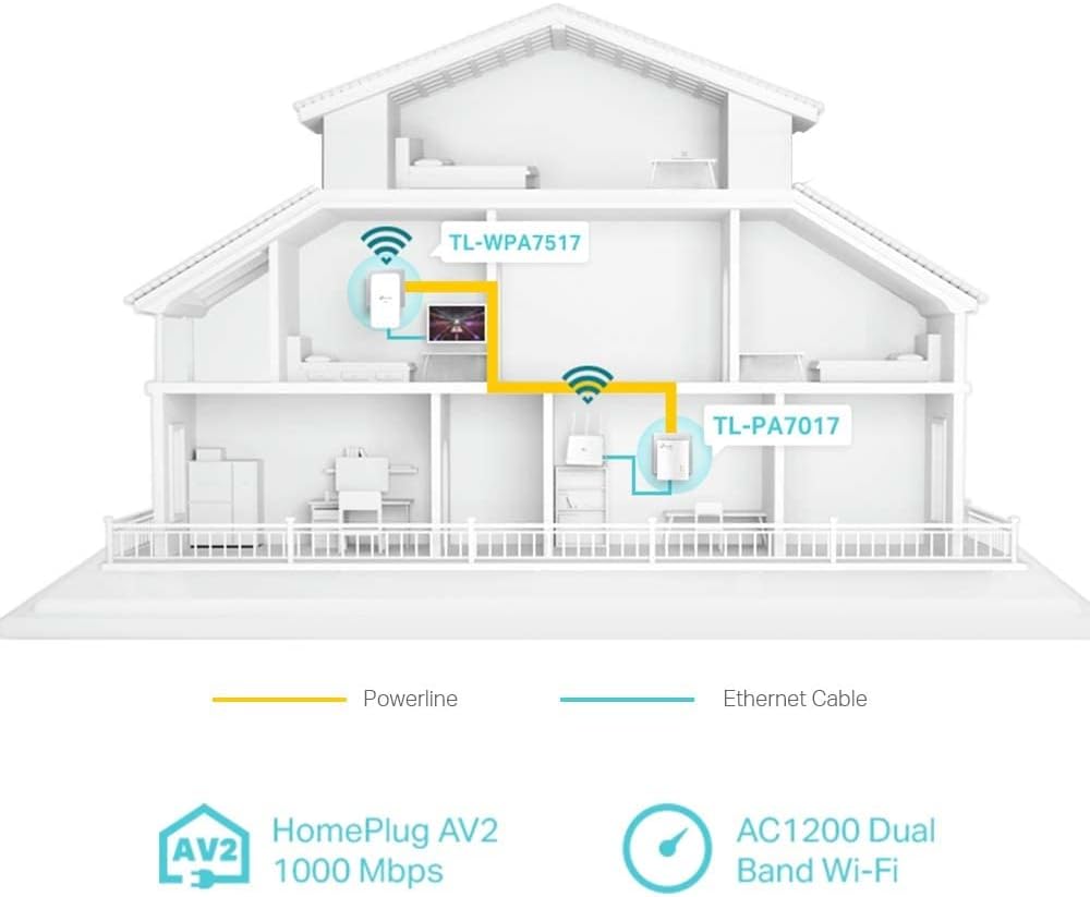 TP-Link CPL WiFi AC1200 Mbps + CPL 1000 Mbps with Gigabit Ethernet Port, Kit of 2 - Ideal solution to enjoy Multi-TV service at home, compatible with all Boxs (TL-WPA7517 KIT