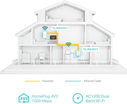 TP-Link CPL WiFi AC1200 Mbps + CPL 1000 Mbps with Gigabit Ethernet Port, Kit of 2 - Ideal solution to enjoy Multi-TV service at home, compatible with all Boxs (TL-WPA7517 KIT