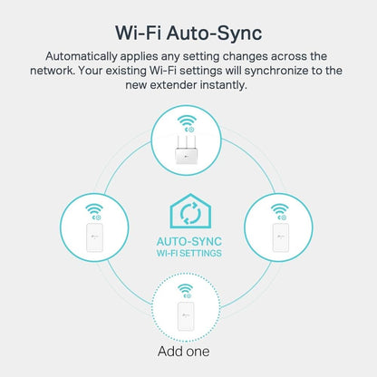 TP-Link CPL WiFi AC1200 Mbps + CPL 1000 Mbps with Gigabit Ethernet Port, Kit of 2 - Ideal solution to enjoy Multi-TV service at home, compatible with all Boxs (TL-WPA7517 KIT