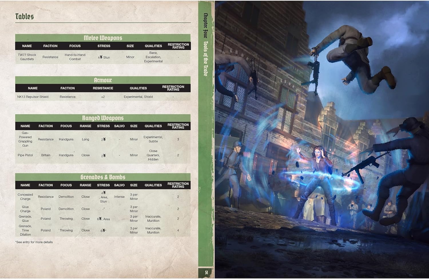 Modiphius: Achtung! Cthulhu 2d20: Vive La Resistance-Issue No. 9 - RPG Softcover Expansion Book, Complete Field Manual for Resistance Operatives