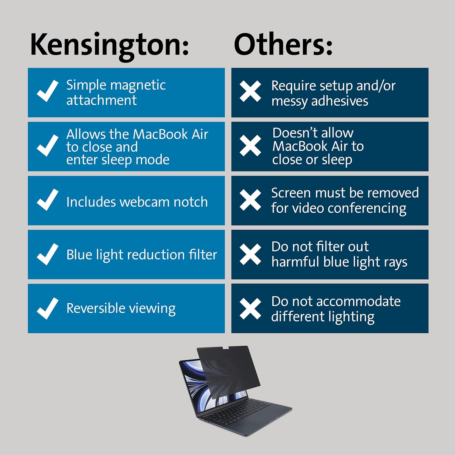 Kensington MagPro Elite Privacy Screen Protector for MacBook Air 13.6" M2 2022, Magnetic Anti Glare Screen Filter for Apple Mac Laptops, Reversible Removable Ultra-Thin Anti Blue Light Film (K58374WW