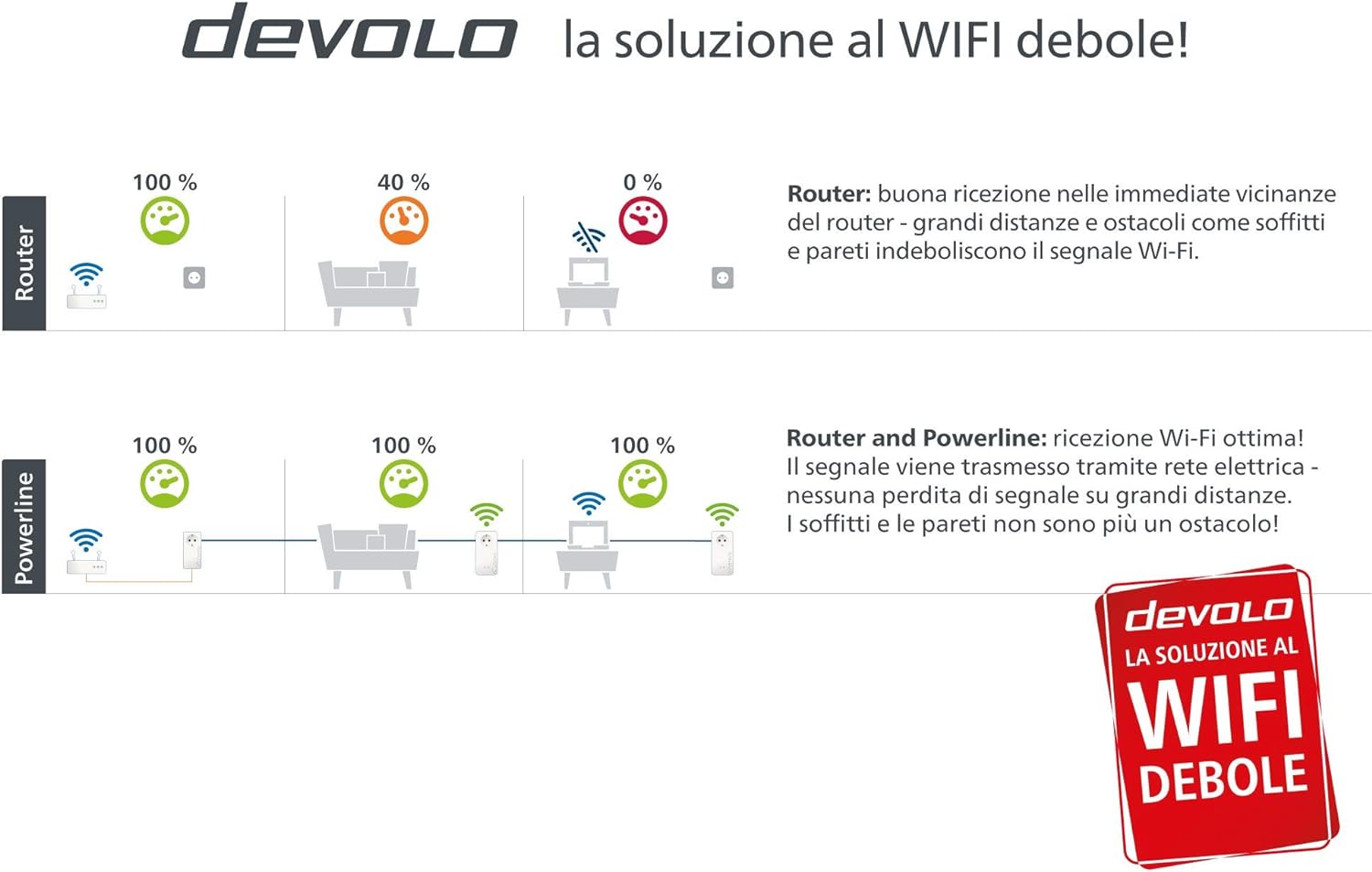 Devolo, Power Adapter (Italian Version)