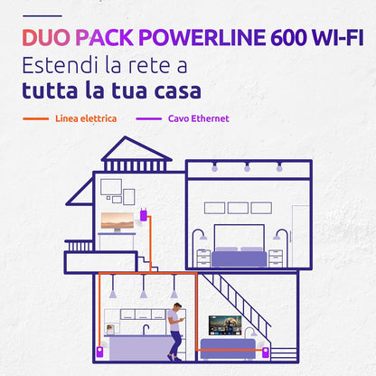 STRONG Powerline WI-FI 600 KIT | Powerline Adapter + Powerlan WLAN Adapter | Hotspot | bis zu 600 Mbit/s | Reichweite über 300 m
