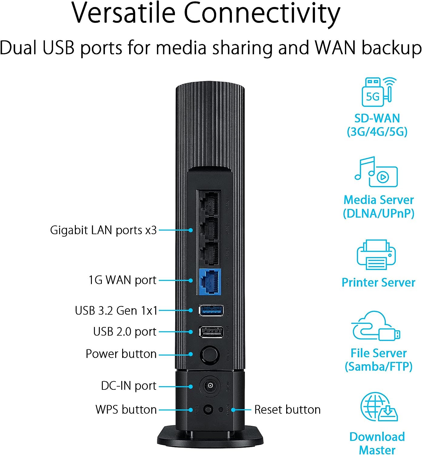 ASUS RT-AX59U - Extendable Wifi 6 Router with Mobile Tethering (Replacement of 4G 5G routers), for home and SMEs, Instant Guard, VPN, parental control, easy configuration, AiMesh, wall mounting