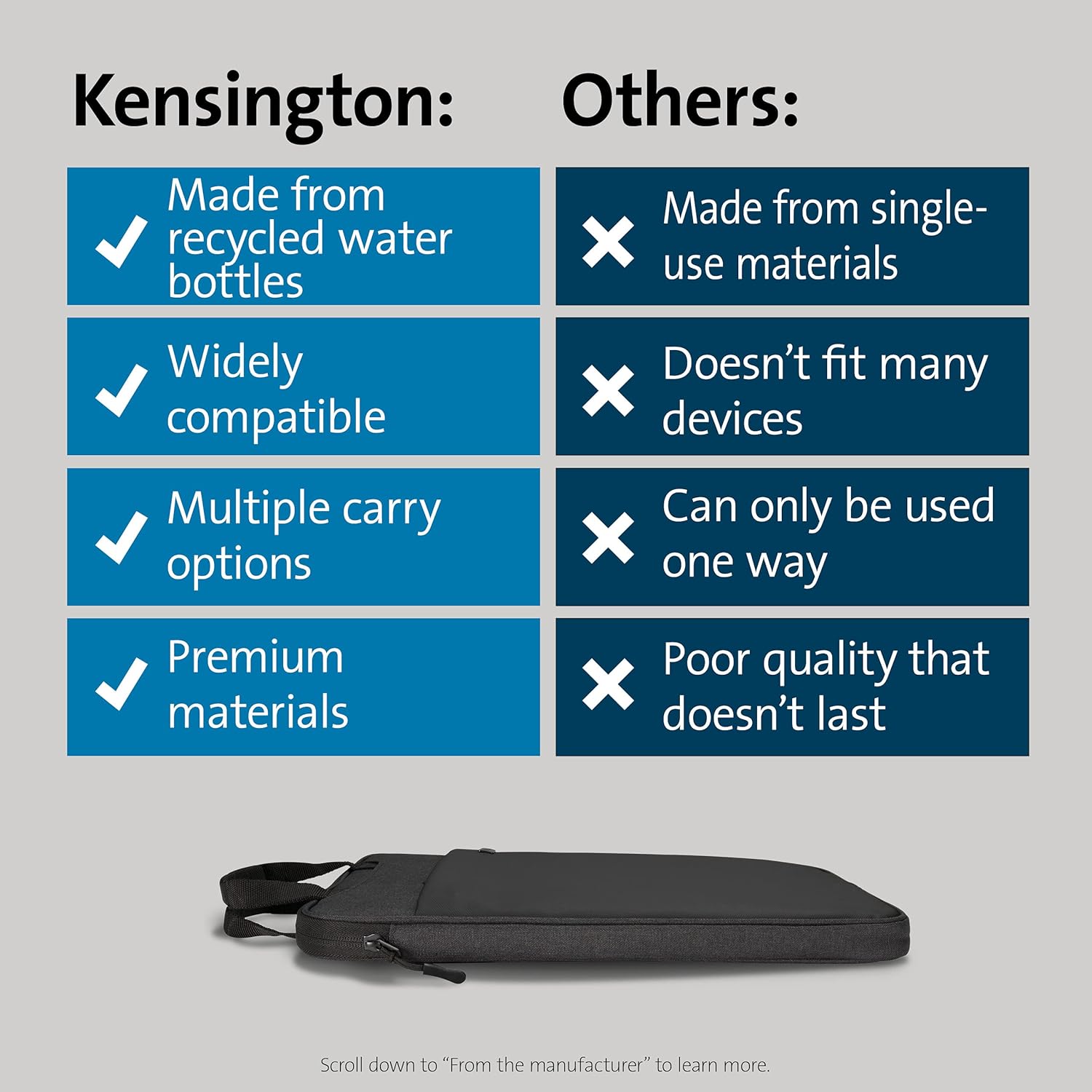 Kensington Vertical Eco Laptop Bag designed for 14" Screens, Protective Carry Case and Sleeve featuring a Zipper and Adjustable, Detachable Shoulder Strap, Eco-Friendly and Water Resistant (K60103WW) Black Sleeve up to 14 Inch