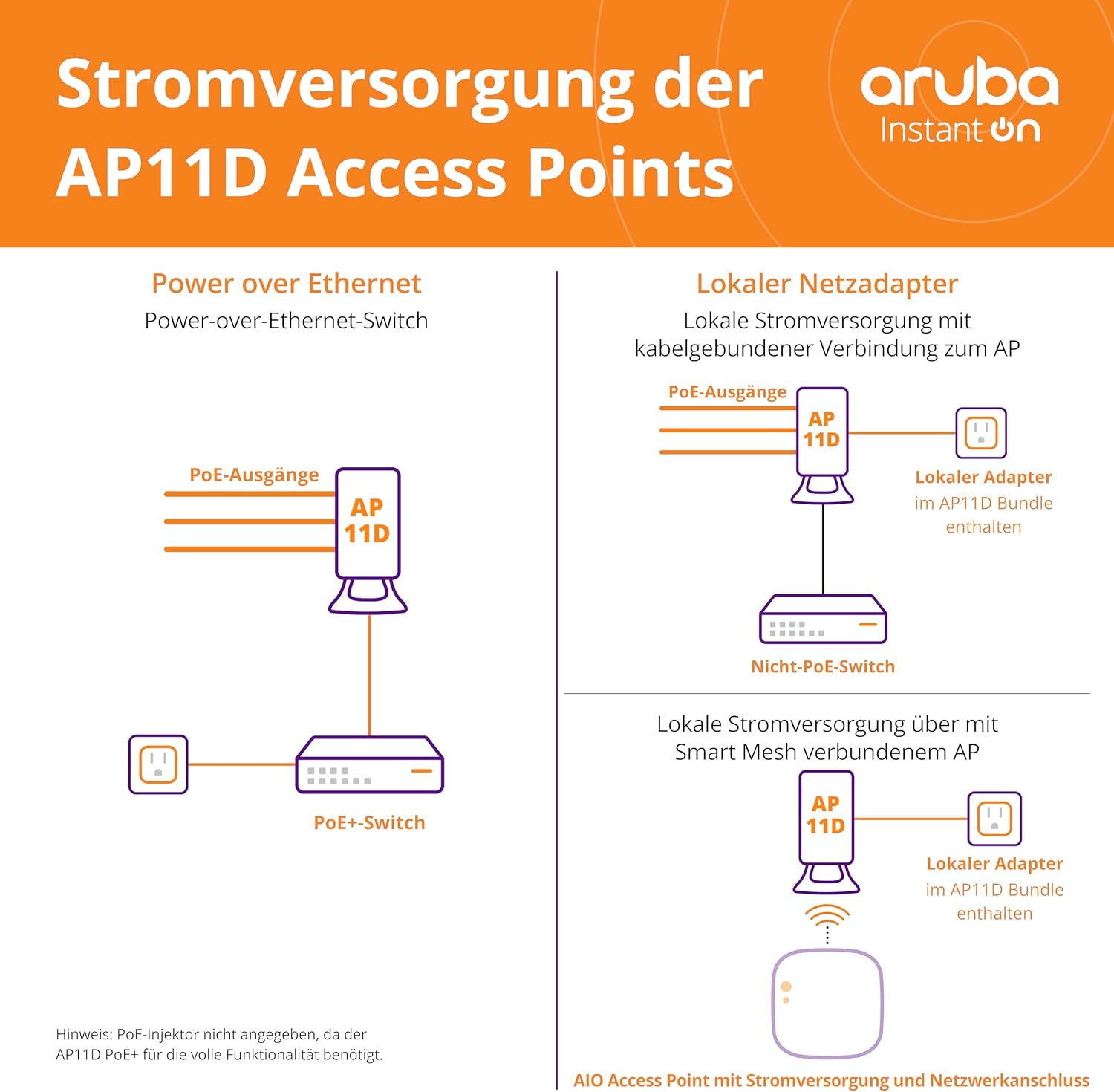Aruba Instant On AP11D (EU) Access Point incl. home charger