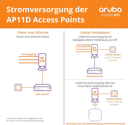 Aruba Instant On AP11D (EU) Access Point incl. home charger