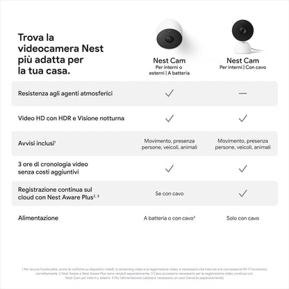 Google - Nest Cam (Indoor - Wired)