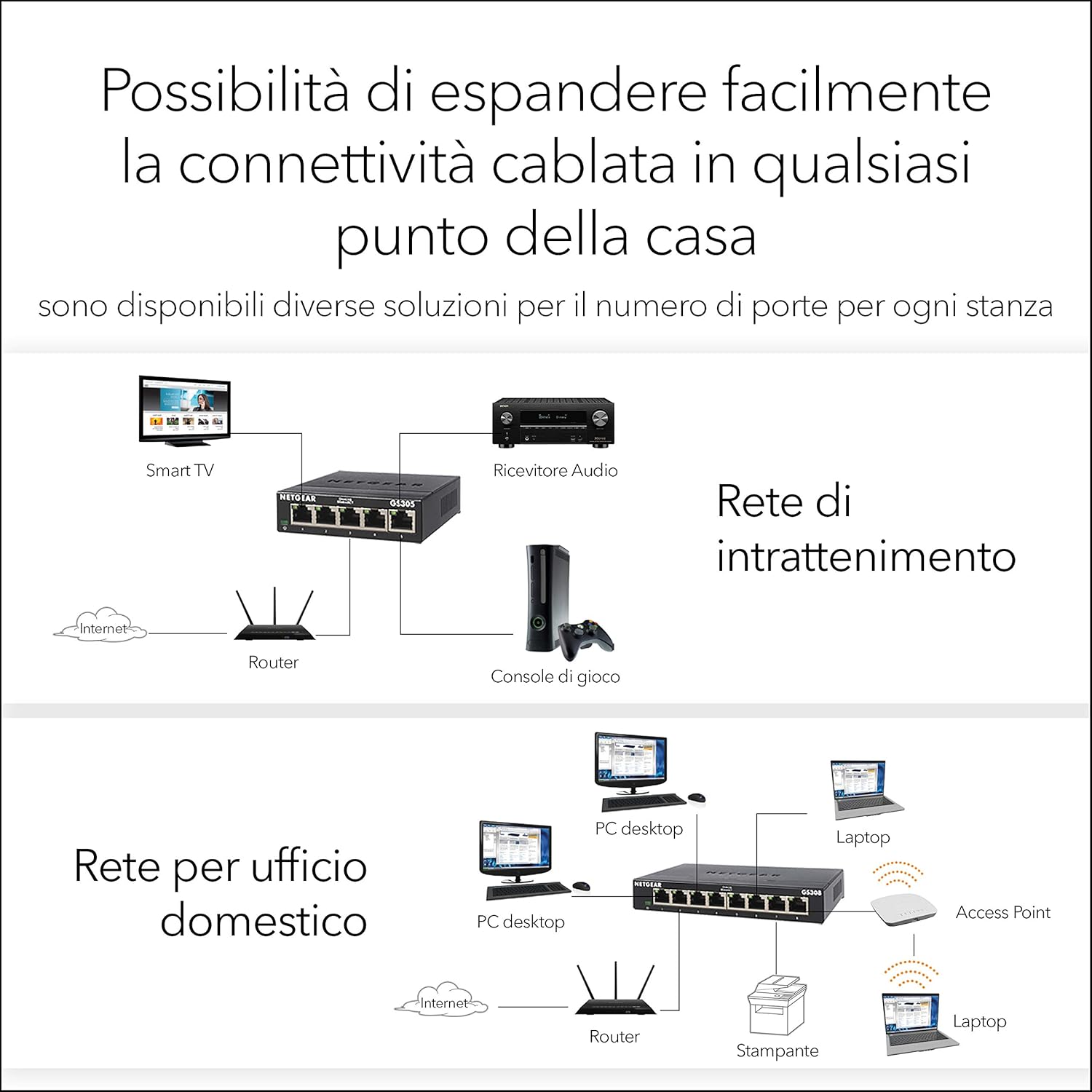 Netgear GS305-300PES 5-Port Gigabit Switch (fanless design, easy plug and play installation, Layer2, rugged metal chassis, energy saving, metal RJ45 connectors