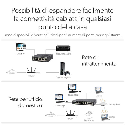 Netgear GS305-300PES 5-Port Gigabit Switch (fanless design, easy plug and play installation, Layer2, rugged metal chassis, energy saving, metal RJ45 connectors