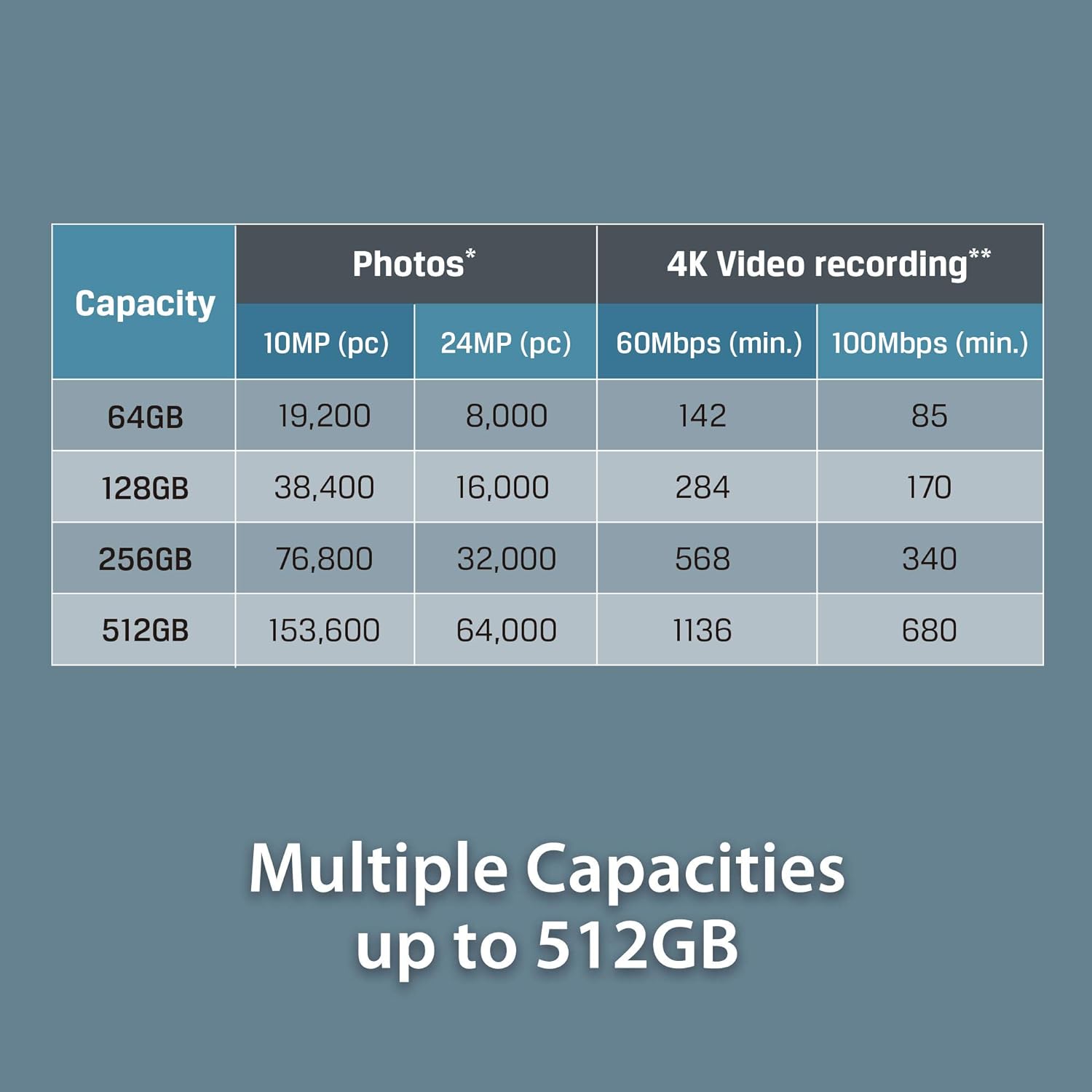 Micro Sd Memory Card With Adaptor Kingston Sdcg3/512Gb          Class 10 512 Gb Uhs-I