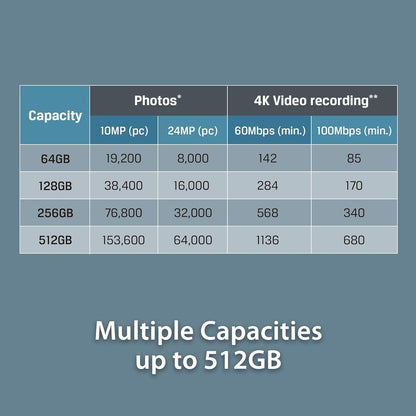 Micro Sd Memory Card With Adaptor Kingston Sdcg3/512Gb          Class 10 512 Gb Uhs-I