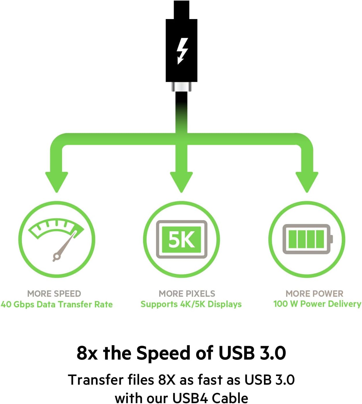 Belkin USB4 USB C to USB C Cable 2.6ft (USB IF Certified with Power Delivery up to 100W, 40 Gbps Data Transfer Speed and Backwards Compatible with Thunderbolt 3, USB 3.2, and more