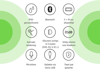 Belkin SOUNDFORM Nano, True Wireless Earbuds for Kids, 85dB Limit for Ear Protection, Online Learning, School, IPX5 Certified, 24 H Play Time for iPhone, iPad, Kindle, Pixel and More –