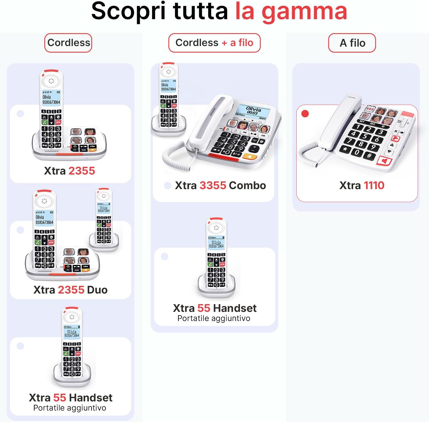 Landline For The Elderly Swiss Voice Xtra 1110 White