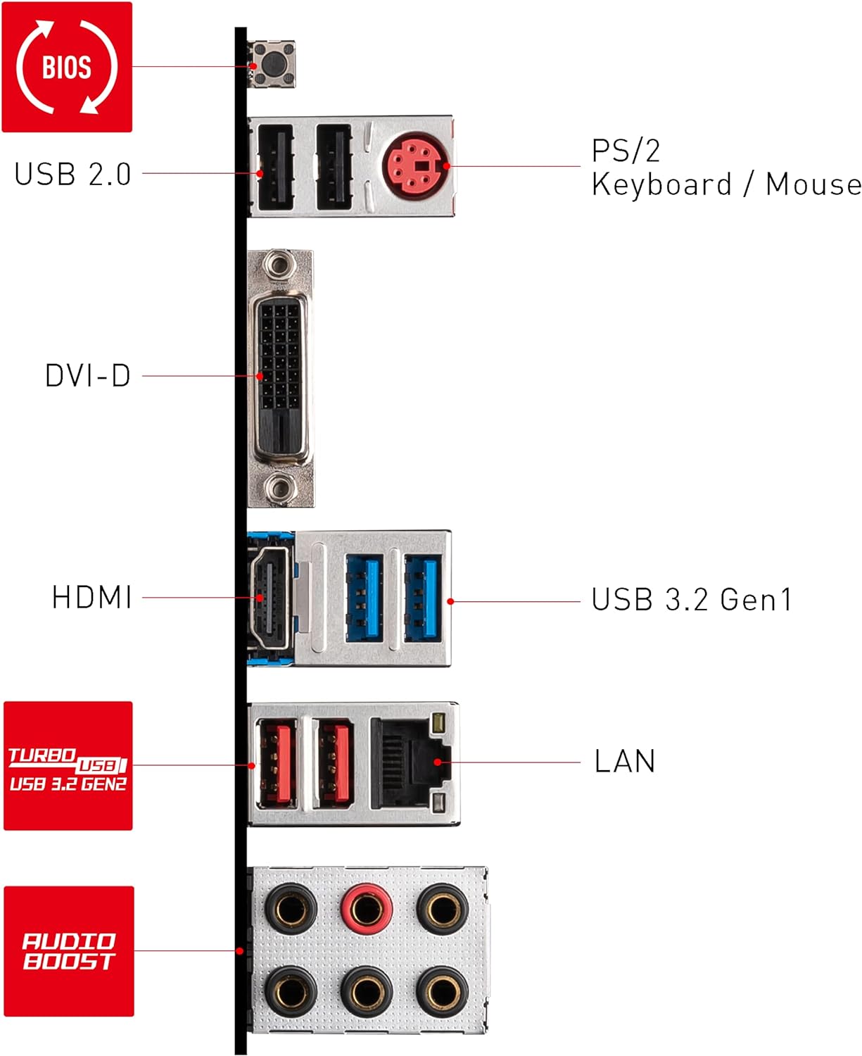 MSI B550 GAMING GEN3 Motherboard, ATX, AM4 - AMD Ryzen 5000 Ready - DDR4 Boost 4400+MHz/OC, PCIe 3.0 x16 Slots, 1 x M.2 Gen3 Slot, 1G LAN