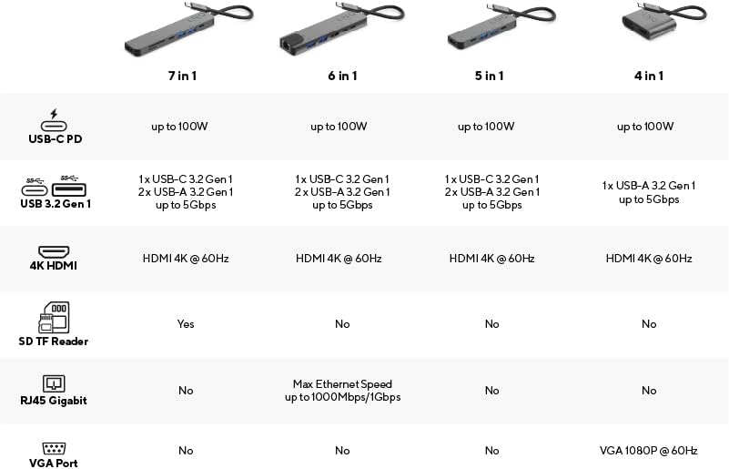 Linq Connects 4in1 4K HDMI Power Adapter met PD, USB-A en VGA – 4K HDMI output, HDMI 2.0, tot 4K/60Hz, USB-C PD charging tot 100W, USB-A data tot 5 Gbps, USB3.2 Gen1 GA poort, tot 2K 60Hz, Grijs