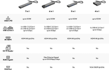 Linq Connects 4in1 4K HDMI Power Adapter met PD, USB-A en VGA – 4K HDMI output, HDMI 2.0, tot 4K/60Hz, USB-C PD charging tot 100W, USB-A data tot 5 Gbps, USB3.2 Gen1 GA poort, tot 2K 60Hz, Grijs