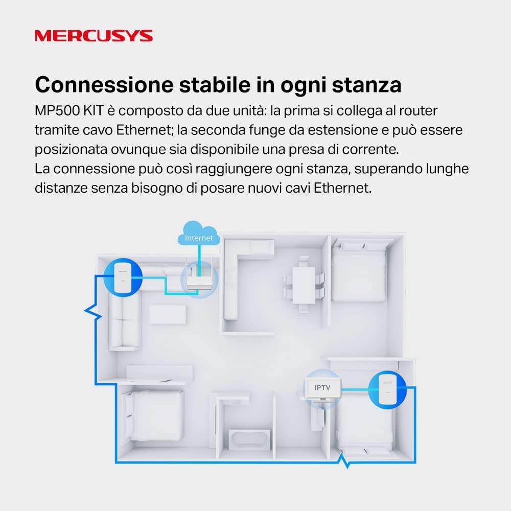 Mercusys TP-Link MP500 KIT Powerline Kit Homeplug AV2 Fino a 1000Mbps, 1 Porta Gigabit, Plug & Play, Compatibile con Tutti i Router, Tecnologia Powerline