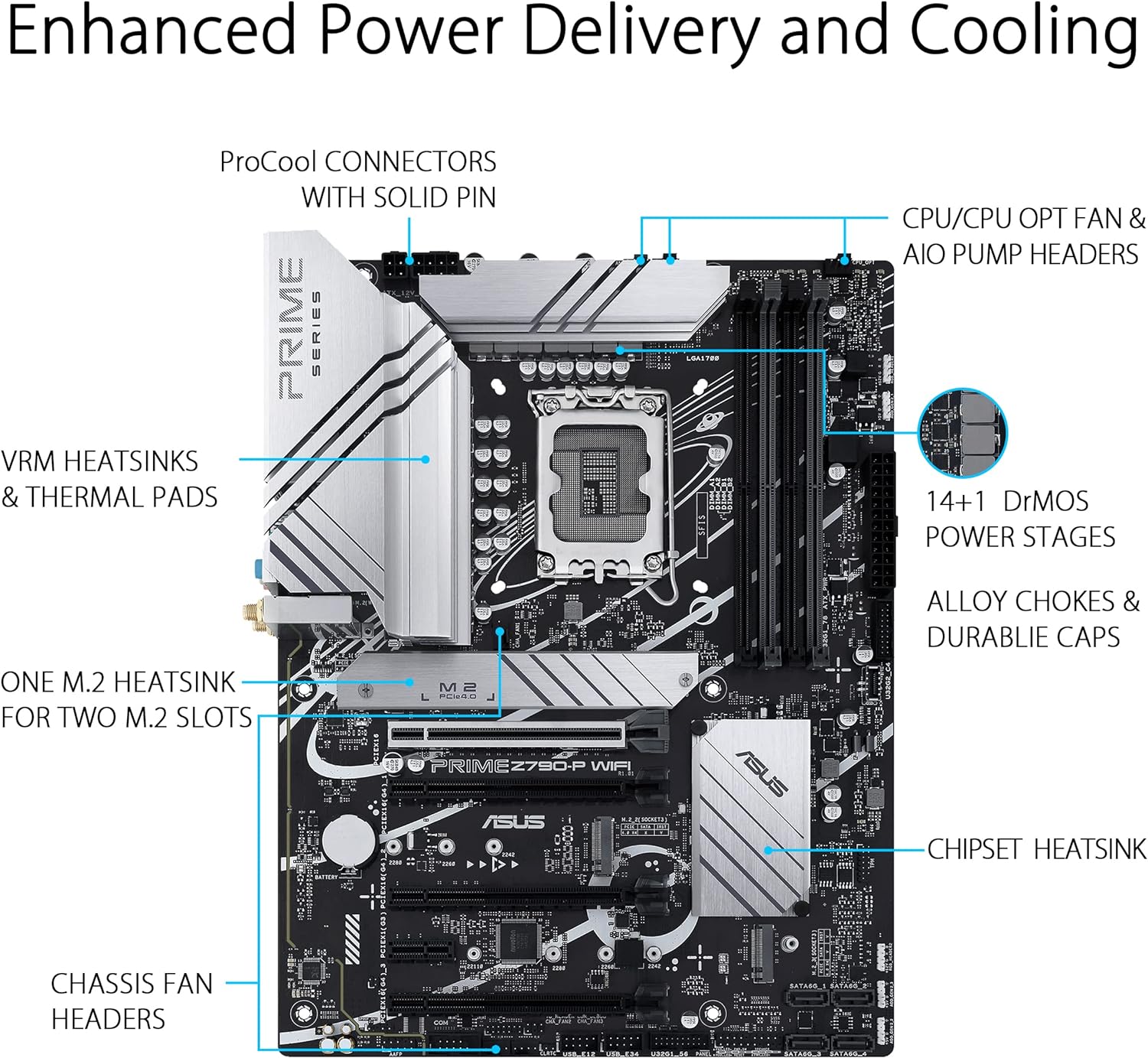 ASUS Prime Z790-P WIFI, an Intel Z790 LGA 1700 ATX motherboard with PCIe 5.0, three M.2 slots, 14+1 DrMOS, DDR5, Intel WIFI 6, Realtek 2.5 Gb LAN, HDMI, DP, USB 3.2 Gen 2x2 Type-C
