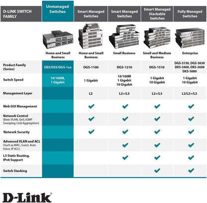 D-Link DGS-1016D 16-Port Green Ethernet Copper Gigabit Switch, Hub, Internet Splitter, Metal, Fanless, Plug and Play - UK Model, black DGS-1016D