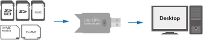 CardReader USB SD/SDHC/MMC Logilink