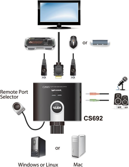 USB HDMI/Audio Cable KVM Switch with Remote Port Selector CS692 ATEN (1920 x 1200 and 1080p) Built-in all-in-one cables (2 x 1.2 m) & bus-powered, computer selection via a remote port selector, hotkey