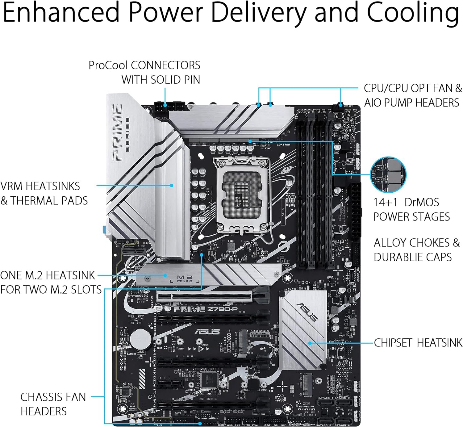 ASUS Prime Z790-P, an Intel Z790 LGA 1700 ATX motherboard with PCIe 5.0, three M.2 slots, 14+1 DrMOS, DDR5, Realtek 2.5 Gb LAN, HDMI, DP, USB 3.2 Gen 2x2 Type-C, front USB 3.2 Gen 2 Type-C