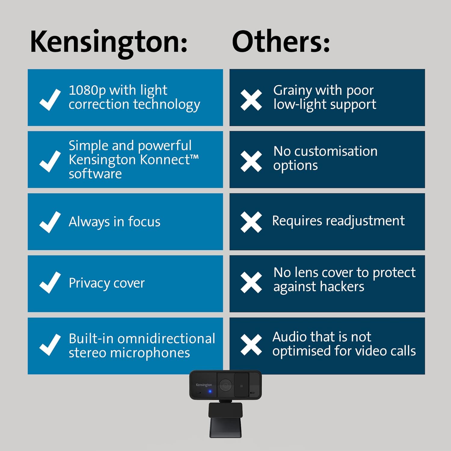 Kensington W1050 1080p Fixed Focus Wide Angle Webcam, Built-In Noise Reduction Mic, 95 Degree Field of View, Digital PC Computer Video Camera for Presentations or Video Conferencing (K80251)