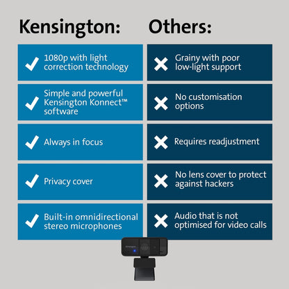 Kensington W1050 1080p Fixed Focus Wide Angle Webcam, Built-In Noise Reduction Mic, 95 Degree Field of View, Digital PC Computer Video Camera for Presentations or Video Conferencing (K80251)