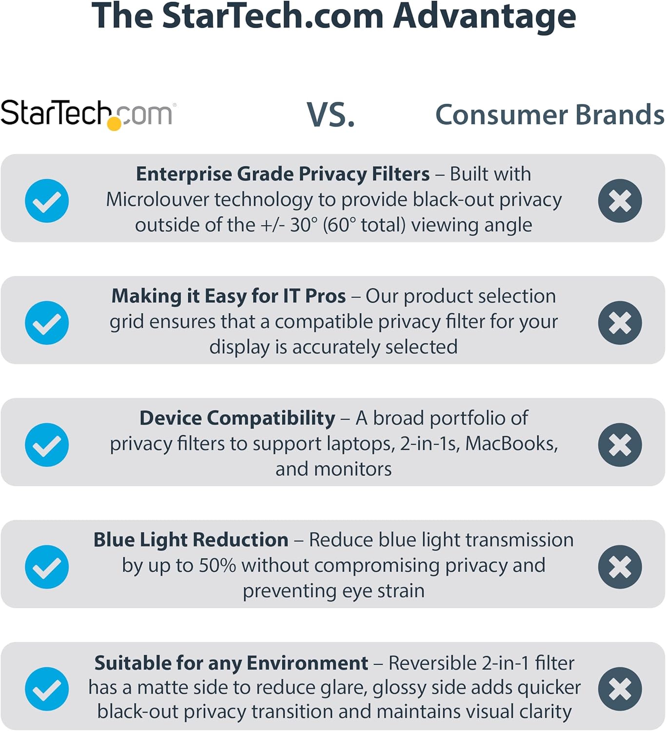 StarTech.com 19.5-inch 16:9 Computer Monitor Privacy Filter, Anti-Glare Privacy Screen w/51% Blue Light Reduction, Monitor Screen Protector w/+/- 30 Deg. Viewing Angle (19569-PRIVACY-SCREEN