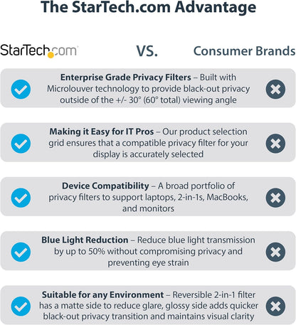 StarTech.com 19.5-inch 16:9 Computer Monitor Privacy Filter, Anti-Glare Privacy Screen w/51% Blue Light Reduction, Monitor Screen Protector w/+/- 30 Deg. Viewing Angle (19569-PRIVACY-SCREEN