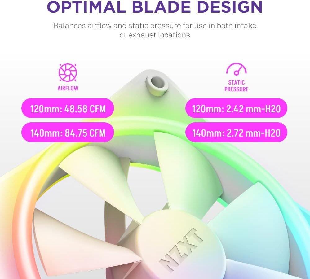 NZXT F140 RGB Duo - 140mm Dual-Sided RGB Fan – 20 Individually Addressable LED – Balanced Airflow and Static Pressure – Fluid Dynamic Bearing – PWM Control – Anti-Vibration Rubber Corners – Black White 140MM 1 pack