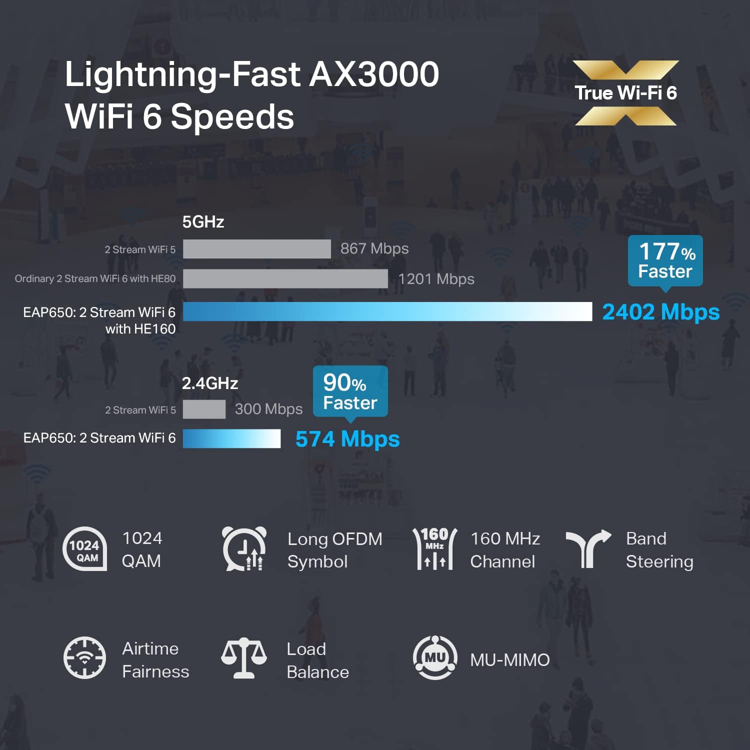 TP-Link EAP653 Wireless Access Point w/o DC Adapter | Ultra-Slim | Omada True Wi-Fi 6 AX3000 | Mesh, Seamless Roaming, WPA3, MU-MIMO | Remote & App Control | PoE+ Powered | Multiple Controller Options