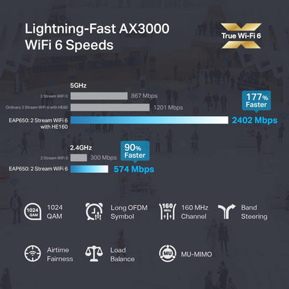 TP-Link EAP653 Wireless Access Point w/o DC Adapter | Ultra-Slim | Omada True Wi-Fi 6 AX3000 | Mesh, Seamless Roaming, WPA3, MU-MIMO | Remote & App Control | PoE+ Powered | Multiple Controller Options