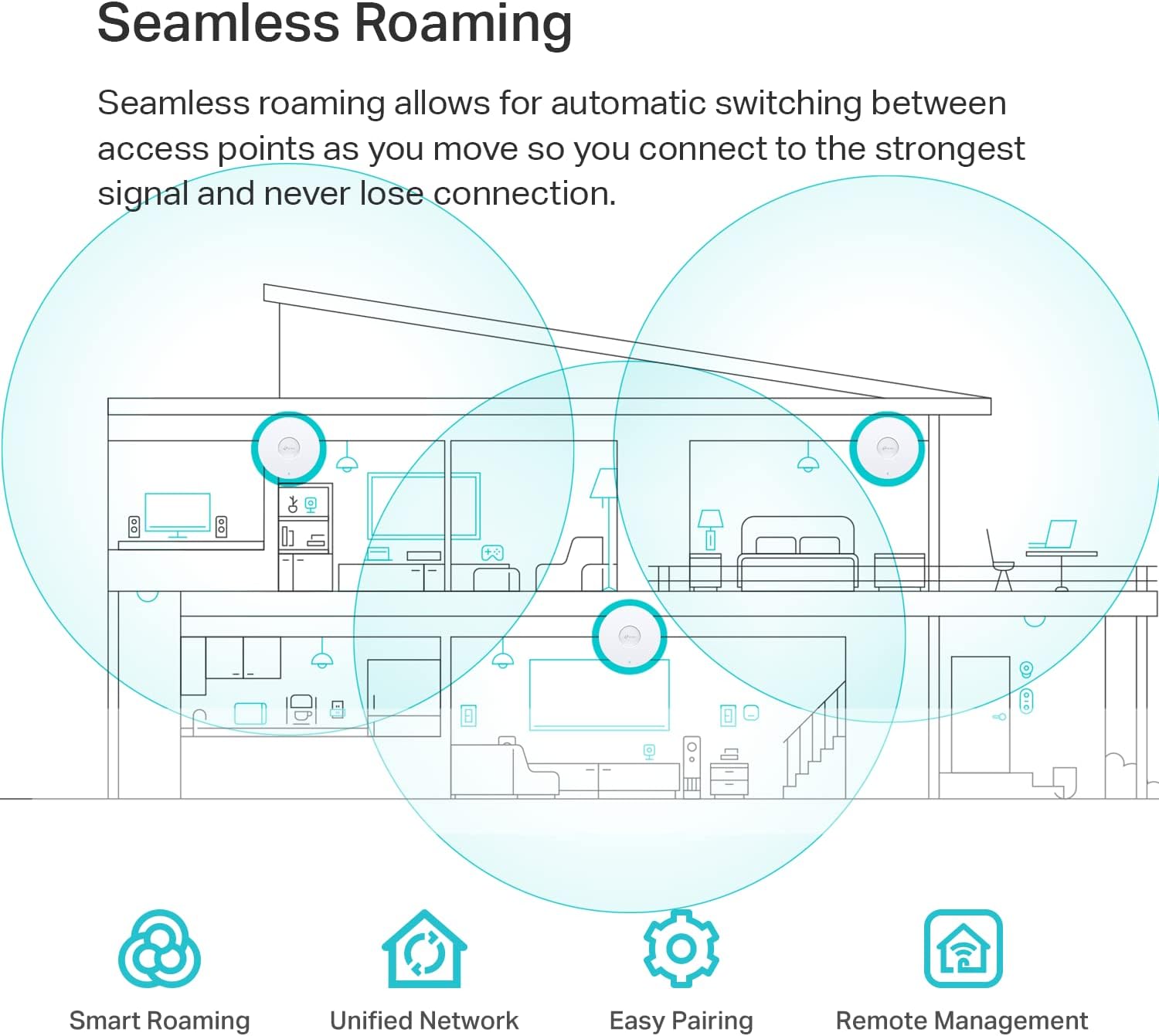 TP-Link EAP653 Wireless Access Point w/o DC Adapter | Ultra-Slim | Omada True Wi-Fi 6 AX3000 | Mesh, Seamless Roaming, WPA3, MU-MIMO | Remote & App Control | PoE+ Powered | Multiple Controller Options