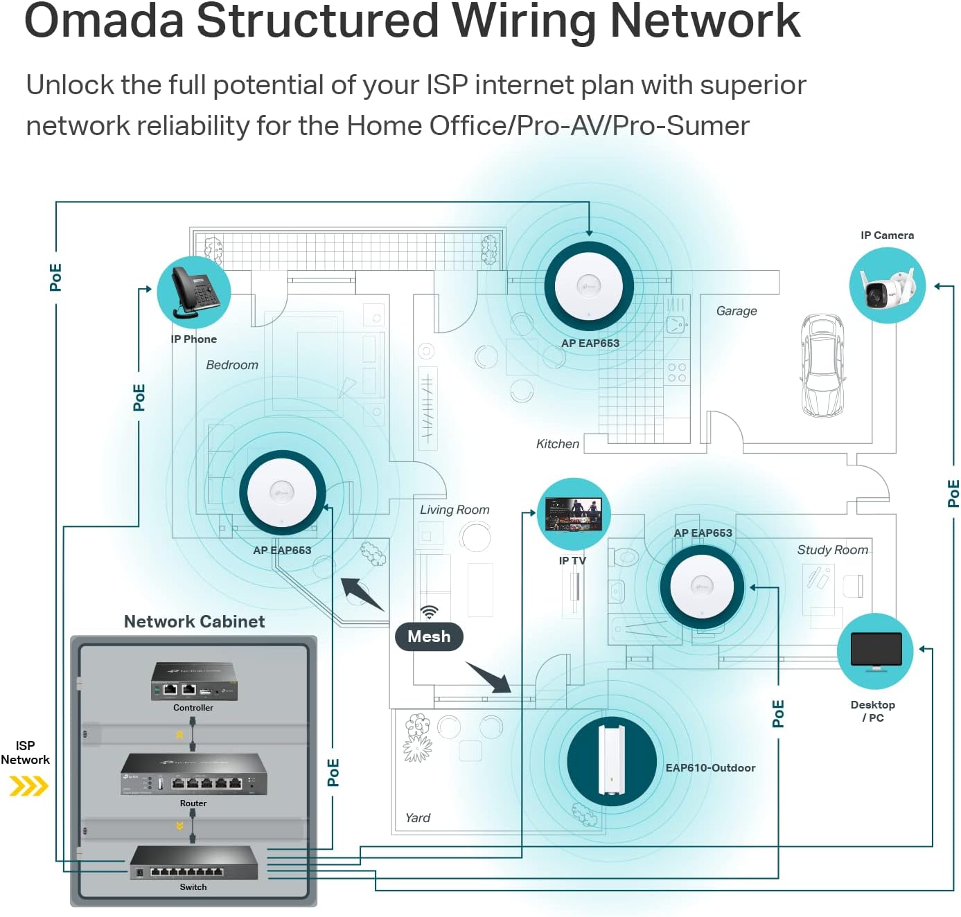 TP-Link EAP653 Wireless Access Point w/o DC Adapter | Ultra-Slim | Omada True Wi-Fi 6 AX3000 | Mesh, Seamless Roaming, WPA3, MU-MIMO | Remote & App Control | PoE+ Powered | Multiple Controller Options