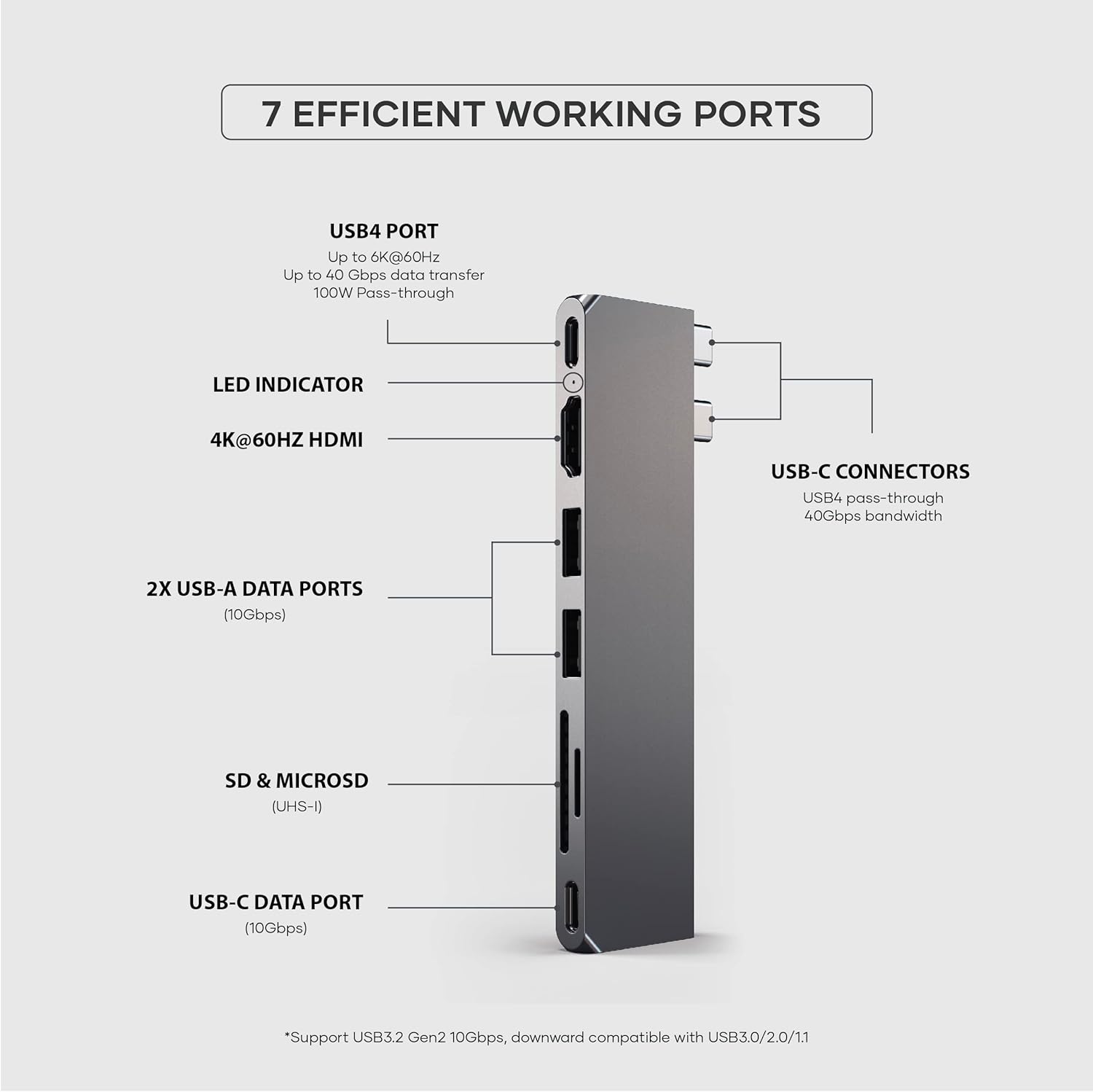 Satechi USB-C Hub Multiport Adapter Pro Slim, 7 in 1 Dongle - For MacBook Pro/Air M2 with USB 4 Port, 4K HDMI Resolution, USB3.2 Gen 2, SD/TF Card Reader, and 100W USB-C PD (Space Grey