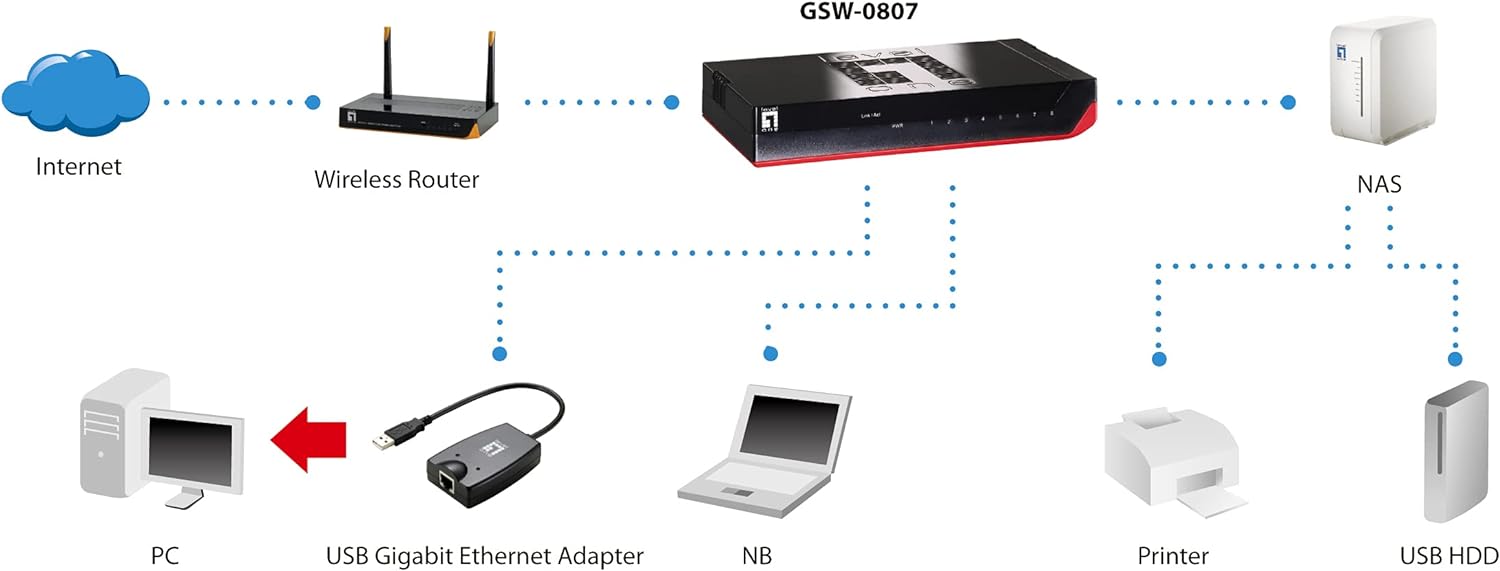 LevelOne GSW-0807 8 Port Gigabit Switch