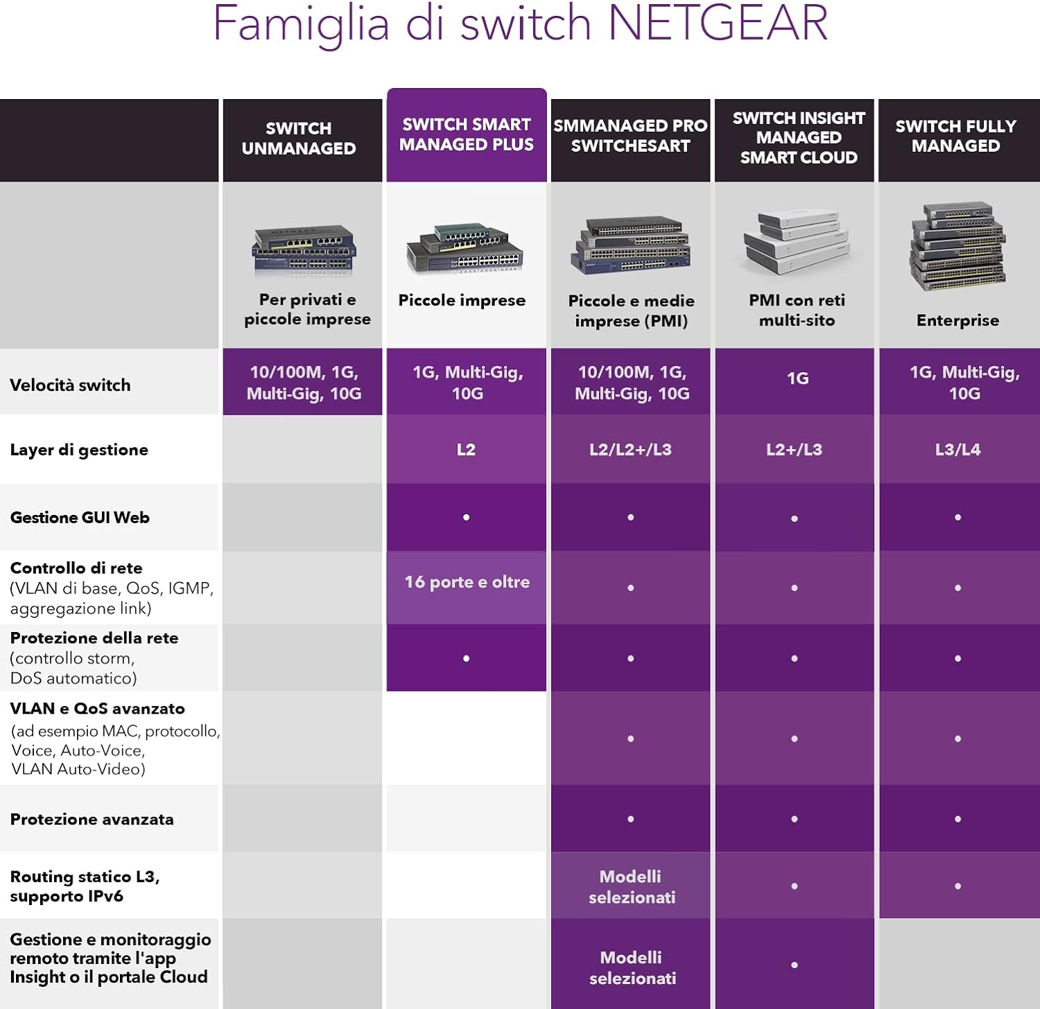 NETGEAR - SWITCH 8-PORT 1G POE+ SWITCH 124 W SMART MANAGED PLUS,black