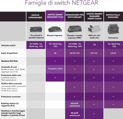 NETGEAR - SWITCH 8-PORT 1G POE+ SWITCH 124 W SMART MANAGED PLUS,black