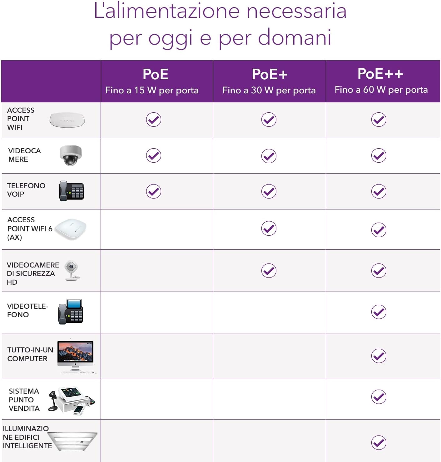 NETGEAR - SWITCH 8-PORT 1G POE+ SWITCH 124 W SMART MANAGED PLUS,black