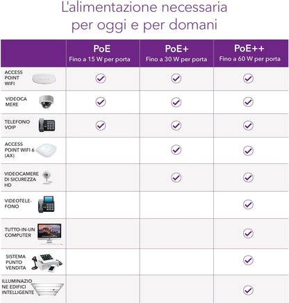 NETGEAR - SWITCH 8-PORT 1G POE+ SWITCH 124 W SMART MANAGED PLUS,black