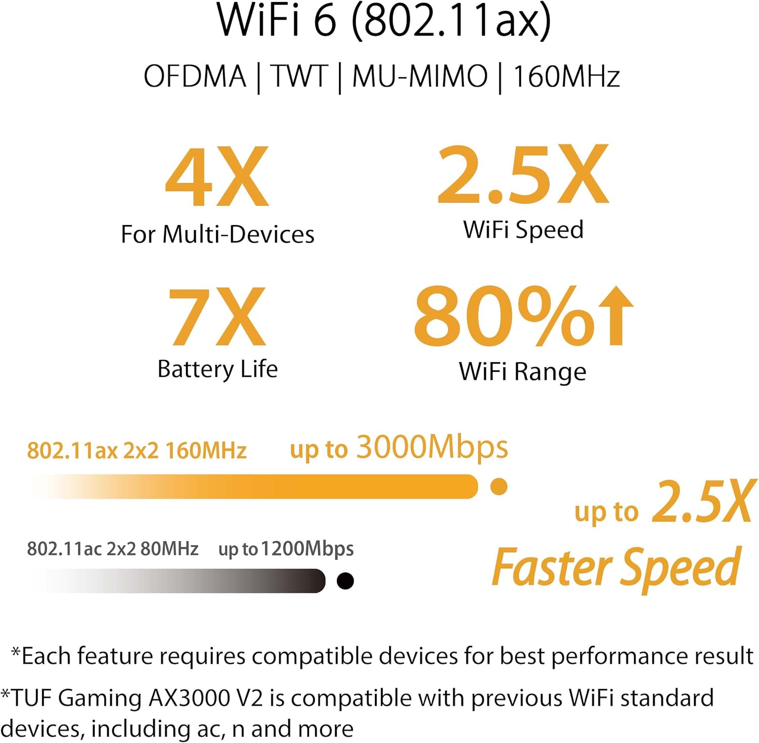 ASUS TUF Gaming AX3000 V2 Dual Band WLAN kombinierbarer Router (Tethering als 4G und 5G Router-Ersatz, WiFi 6, bis zu 3000 Mbit/s, Mobile Game Mode, 2,5Gbit/s Port, AiMesh, AiProtection Pro