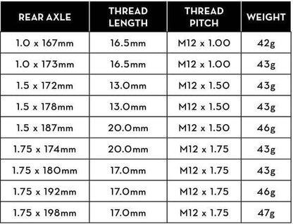 Wolf Tooth Wolf Axle for 12mm Rear Thru-Axle Black 1.75 x 192mm